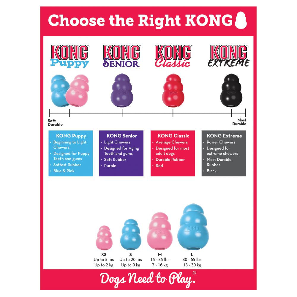 KONG® Puppy